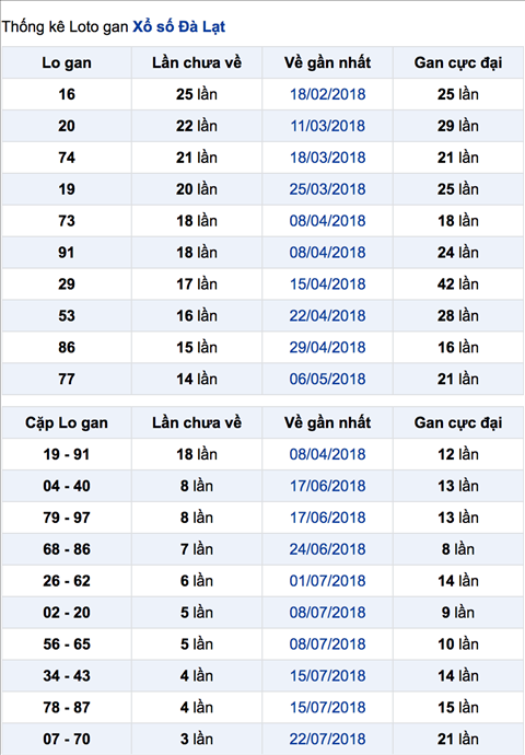 Thống kê XSMN 1982018 - Phân tích XSMN Chủ Nhật ngày 19-8 3 Thống kê XSMN 1982018 - Phân tích XSMN Chủ Nhật ngày 19-8 3